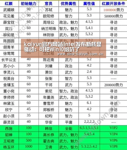 kaiyun官方网站|Intel发布新核显驱动:可把Win10给坑了(图2) kaiyun官网